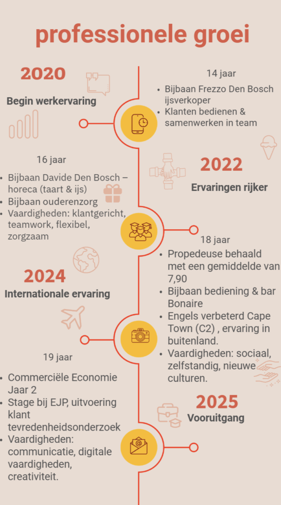 infographic professionele groei ontworpen via Adope